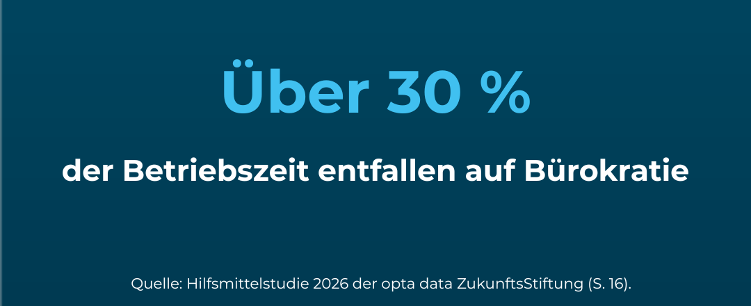 Wenn Bürokratie mehr als 30 % der Arbeitszeit kostet 1 Über 30% Bürokratie