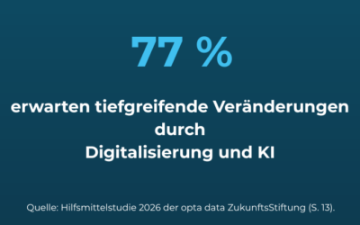 Digitalisierung als Entlastung: Was die HilfsmittelStudie 2026 über die Zukunft der Branche verrät